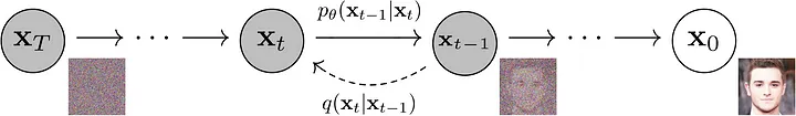 Diffusion