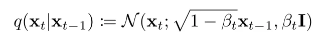 Forward diffusion