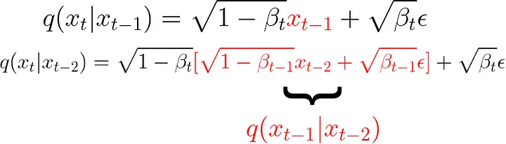 Forward diffusion