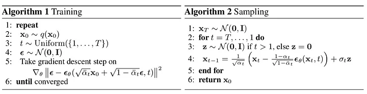 Pseudocode for DDPM