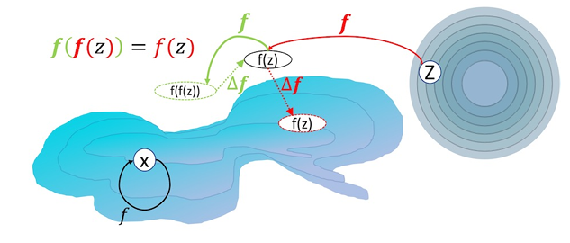 Pathways of gradients