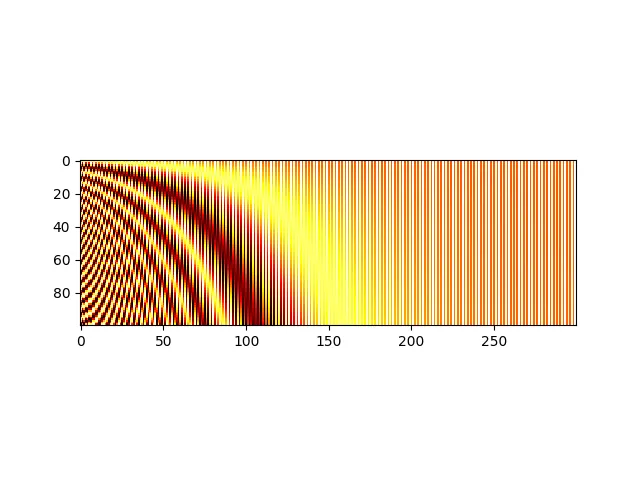 Embedding matrix